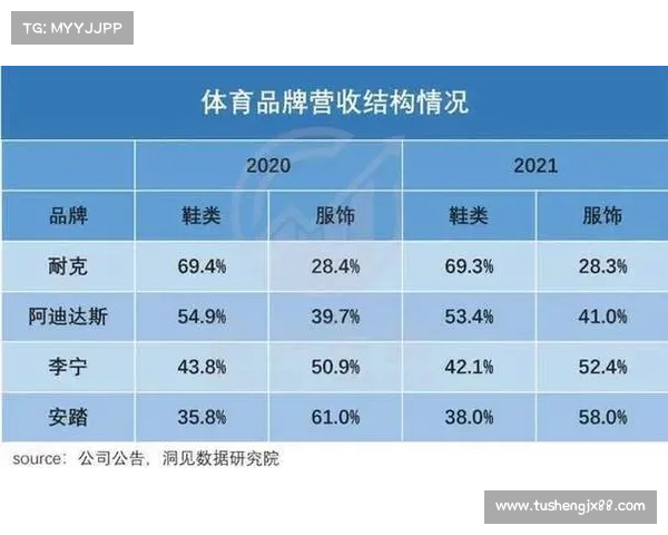 耐克终止中超赞助后 李宁安踏竞逐市场份额激烈展开